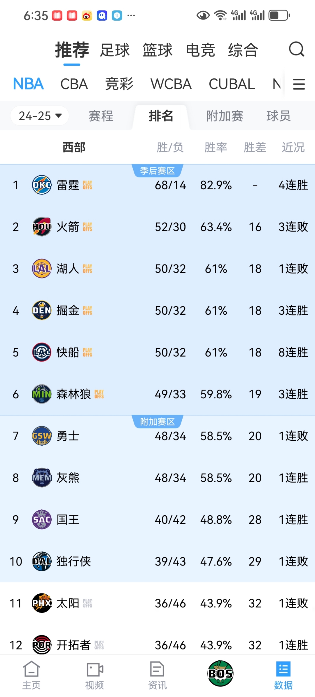 开云-赛前明尼苏达森林狼备战NBA季后赛,调整名单细节曝光,气氛紧张,临场指挥获称赞的简单介绍