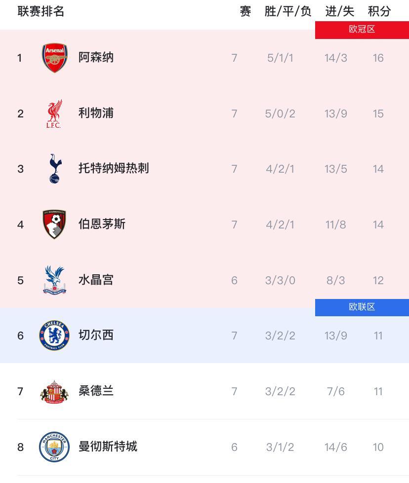 包含英超国际比赛日再迎强敌，利物浦调整名单，主帅态度：悬念犹存，更衣室氛围转暖的词条